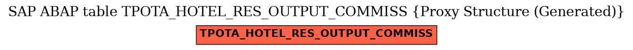 E-R Diagram for table TPOTA_HOTEL_RES_OUTPUT_COMMISS (Proxy Structure (Generated))