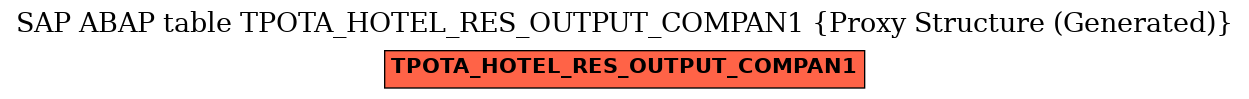 E-R Diagram for table TPOTA_HOTEL_RES_OUTPUT_COMPAN1 (Proxy Structure (Generated))
