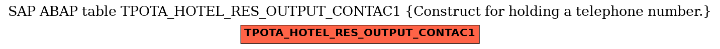 E-R Diagram for table TPOTA_HOTEL_RES_OUTPUT_CONTAC1 (Construct for holding a telephone number.)