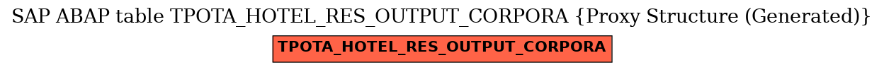 E-R Diagram for table TPOTA_HOTEL_RES_OUTPUT_CORPORA (Proxy Structure (Generated))