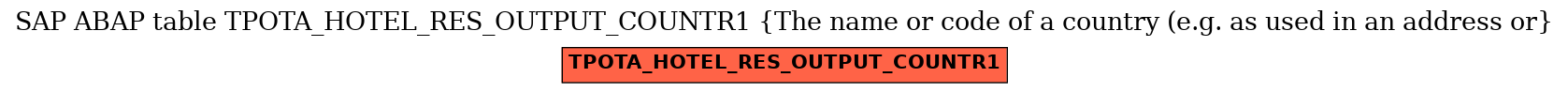 E-R Diagram for table TPOTA_HOTEL_RES_OUTPUT_COUNTR1 (The name or code of a country (e.g. as used in an address or)