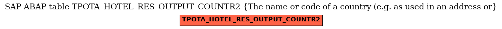 E-R Diagram for table TPOTA_HOTEL_RES_OUTPUT_COUNTR2 (The name or code of a country (e.g. as used in an address or)