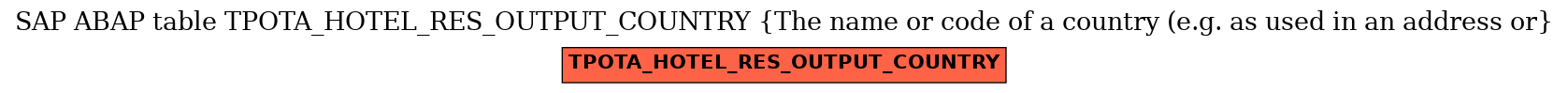E-R Diagram for table TPOTA_HOTEL_RES_OUTPUT_COUNTRY (The name or code of a country (e.g. as used in an address or)