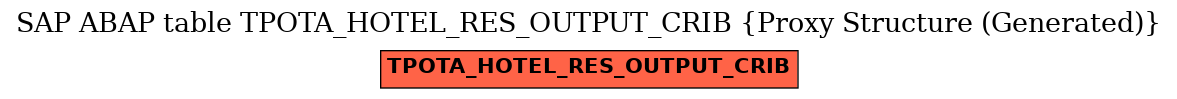 E-R Diagram for table TPOTA_HOTEL_RES_OUTPUT_CRIB (Proxy Structure (Generated))