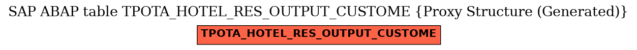 E-R Diagram for table TPOTA_HOTEL_RES_OUTPUT_CUSTOME (Proxy Structure (Generated))