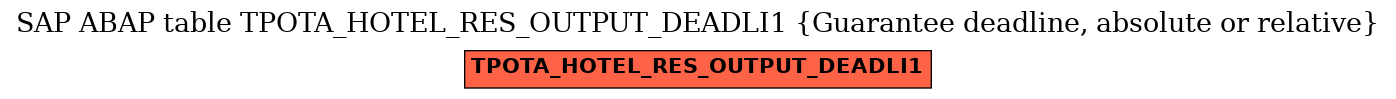 E-R Diagram for table TPOTA_HOTEL_RES_OUTPUT_DEADLI1 (Guarantee deadline, absolute or relative)
