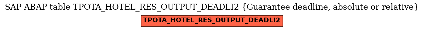 E-R Diagram for table TPOTA_HOTEL_RES_OUTPUT_DEADLI2 (Guarantee deadline, absolute or relative)