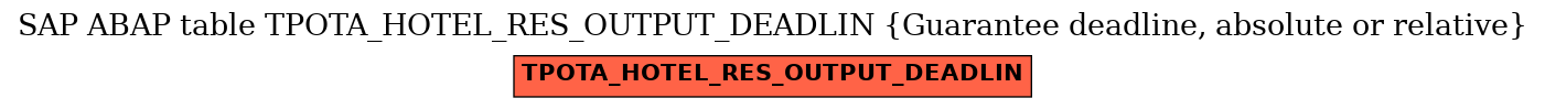E-R Diagram for table TPOTA_HOTEL_RES_OUTPUT_DEADLIN (Guarantee deadline, absolute or relative)