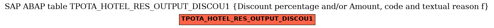 E-R Diagram for table TPOTA_HOTEL_RES_OUTPUT_DISCOU1 (Discount percentage and/or Amount, code and textual reason f)