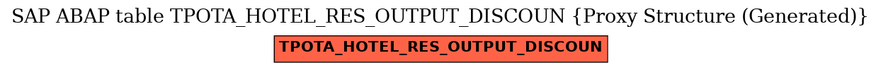E-R Diagram for table TPOTA_HOTEL_RES_OUTPUT_DISCOUN (Proxy Structure (Generated))