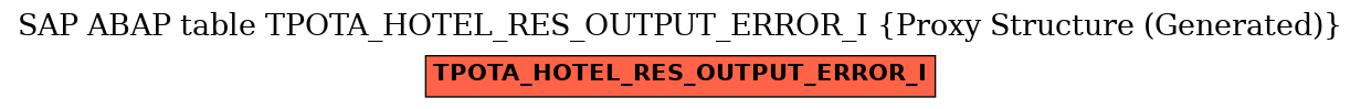 E-R Diagram for table TPOTA_HOTEL_RES_OUTPUT_ERROR_I (Proxy Structure (Generated))