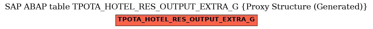 E-R Diagram for table TPOTA_HOTEL_RES_OUTPUT_EXTRA_G (Proxy Structure (Generated))