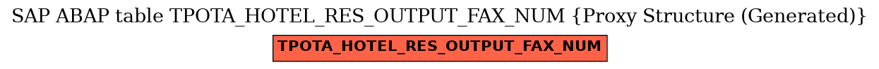 E-R Diagram for table TPOTA_HOTEL_RES_OUTPUT_FAX_NUM (Proxy Structure (Generated))