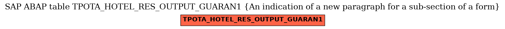 E-R Diagram for table TPOTA_HOTEL_RES_OUTPUT_GUARAN1 (An indication of a new paragraph for a sub-section of a form)