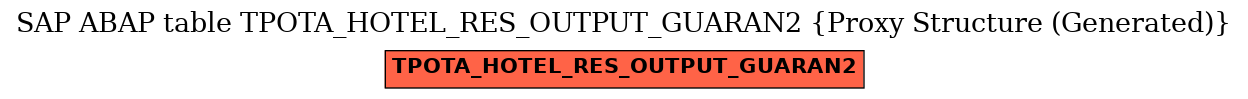 E-R Diagram for table TPOTA_HOTEL_RES_OUTPUT_GUARAN2 (Proxy Structure (Generated))