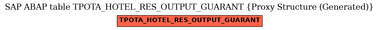 E-R Diagram for table TPOTA_HOTEL_RES_OUTPUT_GUARANT (Proxy Structure (Generated))