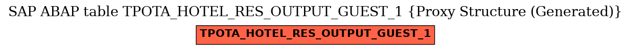 E-R Diagram for table TPOTA_HOTEL_RES_OUTPUT_GUEST_1 (Proxy Structure (Generated))