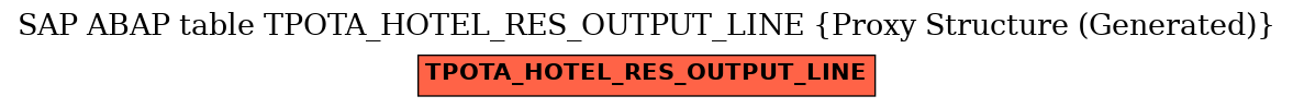 E-R Diagram for table TPOTA_HOTEL_RES_OUTPUT_LINE (Proxy Structure (Generated))