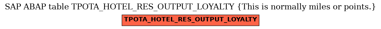 E-R Diagram for table TPOTA_HOTEL_RES_OUTPUT_LOYALTY (This is normally miles or points.)