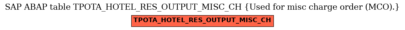 E-R Diagram for table TPOTA_HOTEL_RES_OUTPUT_MISC_CH (Used for misc charge order (MCO).)