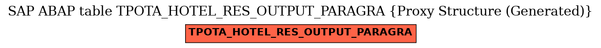 E-R Diagram for table TPOTA_HOTEL_RES_OUTPUT_PARAGRA (Proxy Structure (Generated))