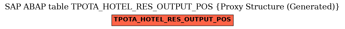 E-R Diagram for table TPOTA_HOTEL_RES_OUTPUT_POS (Proxy Structure (Generated))