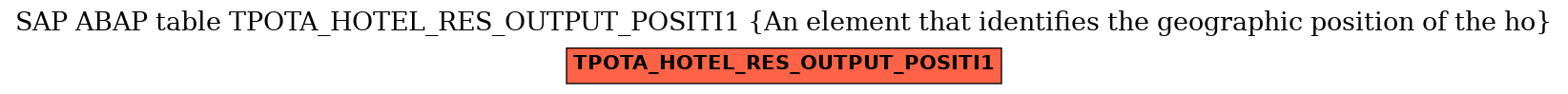 E-R Diagram for table TPOTA_HOTEL_RES_OUTPUT_POSITI1 (An element that identifies the geographic position of the ho)