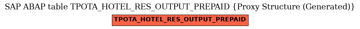 E-R Diagram for table TPOTA_HOTEL_RES_OUTPUT_PREPAID (Proxy Structure (Generated))