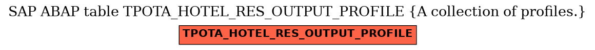 E-R Diagram for table TPOTA_HOTEL_RES_OUTPUT_PROFILE (A collection of profiles.)