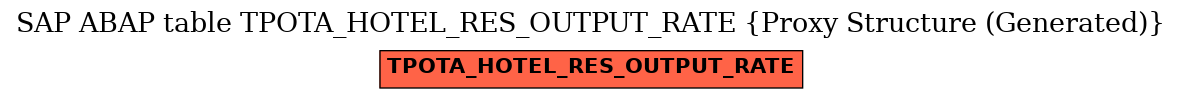 E-R Diagram for table TPOTA_HOTEL_RES_OUTPUT_RATE (Proxy Structure (Generated))