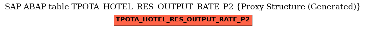 E-R Diagram for table TPOTA_HOTEL_RES_OUTPUT_RATE_P2 (Proxy Structure (Generated))