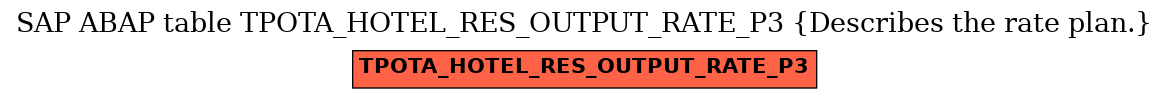 E-R Diagram for table TPOTA_HOTEL_RES_OUTPUT_RATE_P3 (Describes the rate plan.)