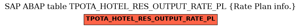 E-R Diagram for table TPOTA_HOTEL_RES_OUTPUT_RATE_PL (Rate Plan info.)