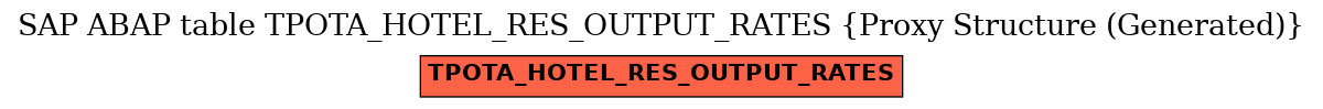 E-R Diagram for table TPOTA_HOTEL_RES_OUTPUT_RATES (Proxy Structure (Generated))