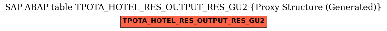 E-R Diagram for table TPOTA_HOTEL_RES_OUTPUT_RES_GU2 (Proxy Structure (Generated))
