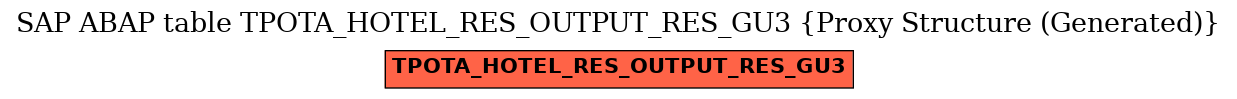 E-R Diagram for table TPOTA_HOTEL_RES_OUTPUT_RES_GU3 (Proxy Structure (Generated))