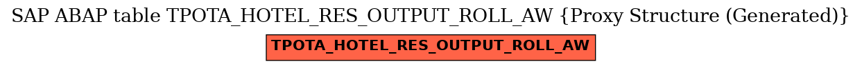 E-R Diagram for table TPOTA_HOTEL_RES_OUTPUT_ROLL_AW (Proxy Structure (Generated))