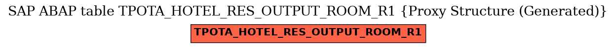 E-R Diagram for table TPOTA_HOTEL_RES_OUTPUT_ROOM_R1 (Proxy Structure (Generated))
