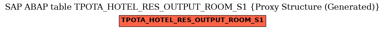 E-R Diagram for table TPOTA_HOTEL_RES_OUTPUT_ROOM_S1 (Proxy Structure (Generated))
