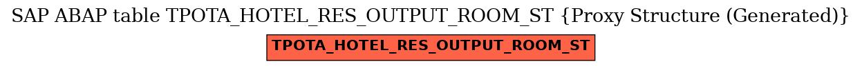 E-R Diagram for table TPOTA_HOTEL_RES_OUTPUT_ROOM_ST (Proxy Structure (Generated))
