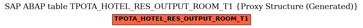 E-R Diagram for table TPOTA_HOTEL_RES_OUTPUT_ROOM_T1 (Proxy Structure (Generated))