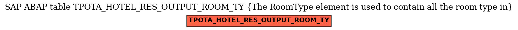 E-R Diagram for table TPOTA_HOTEL_RES_OUTPUT_ROOM_TY (The RoomType element is used to contain all the room type in)