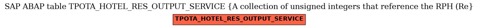E-R Diagram for table TPOTA_HOTEL_RES_OUTPUT_SERVICE (A collection of unsigned integers that reference the RPH (Re)