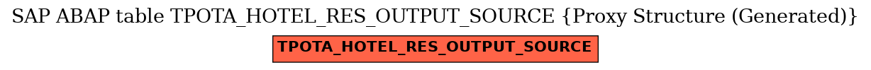 E-R Diagram for table TPOTA_HOTEL_RES_OUTPUT_SOURCE (Proxy Structure (Generated))