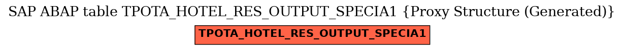 E-R Diagram for table TPOTA_HOTEL_RES_OUTPUT_SPECIA1 (Proxy Structure (Generated))