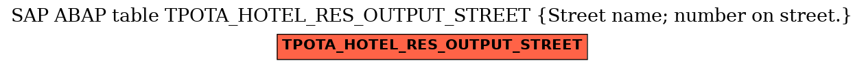 E-R Diagram for table TPOTA_HOTEL_RES_OUTPUT_STREET (Street name; number on street.)