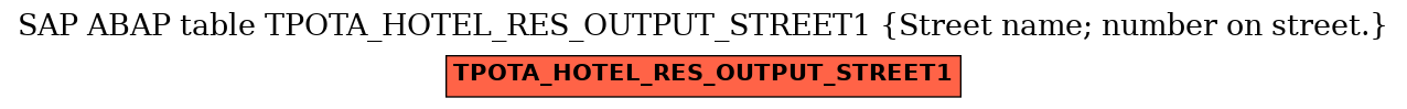 E-R Diagram for table TPOTA_HOTEL_RES_OUTPUT_STREET1 (Street name; number on street.)