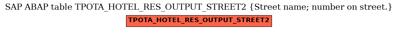 E-R Diagram for table TPOTA_HOTEL_RES_OUTPUT_STREET2 (Street name; number on street.)