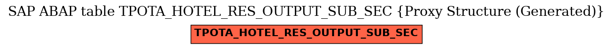 E-R Diagram for table TPOTA_HOTEL_RES_OUTPUT_SUB_SEC (Proxy Structure (Generated))