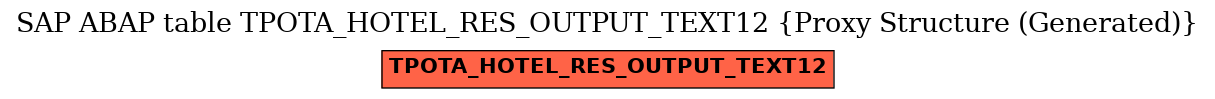 E-R Diagram for table TPOTA_HOTEL_RES_OUTPUT_TEXT12 (Proxy Structure (Generated))